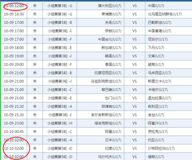 ​出线形势：对阵澳大利亚不能输 国少出线依然严峻
