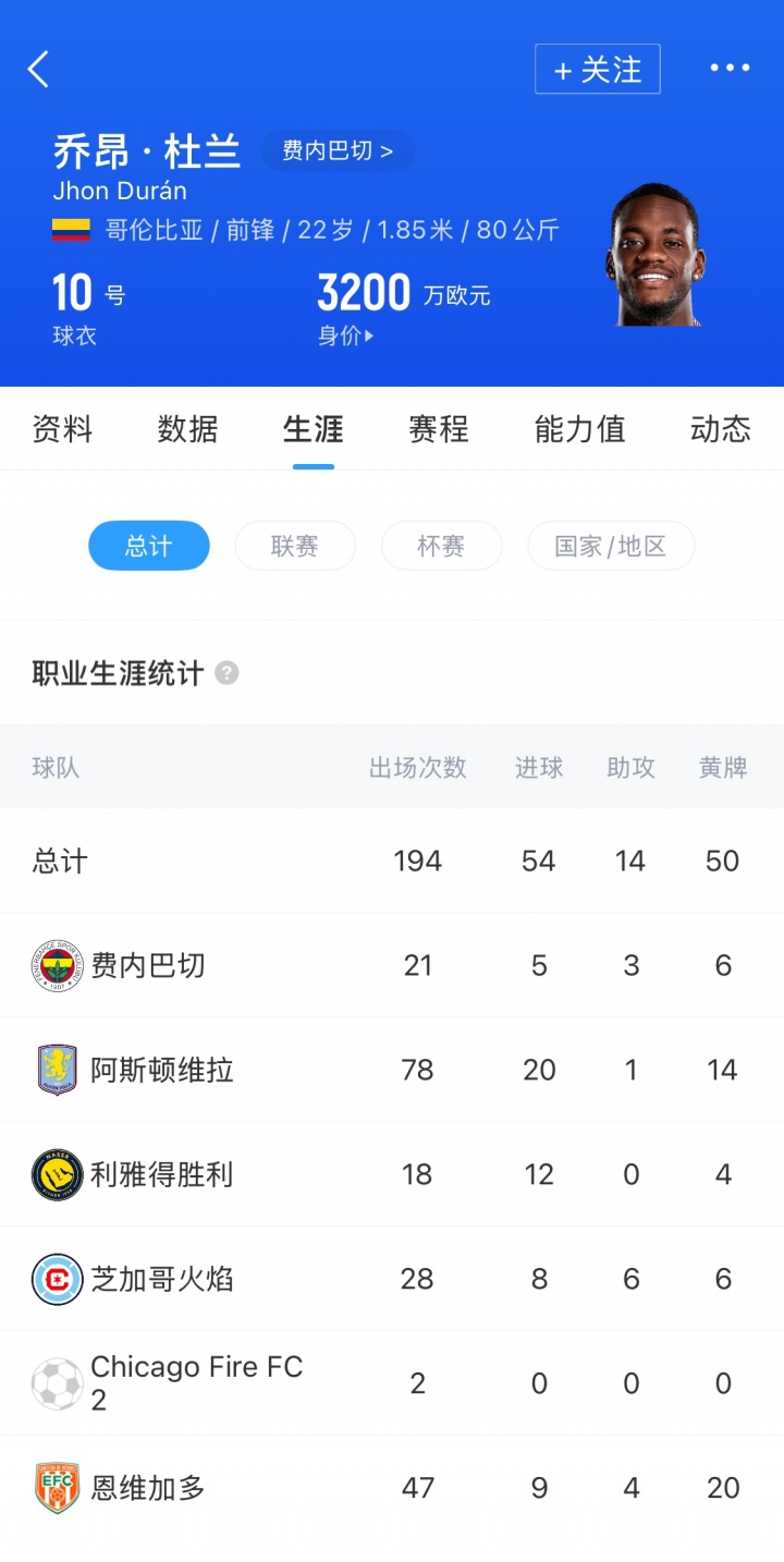 开云中国官网-一年换3队！杜兰将前往第6个国家效力，才22岁去过英超沙特联土超