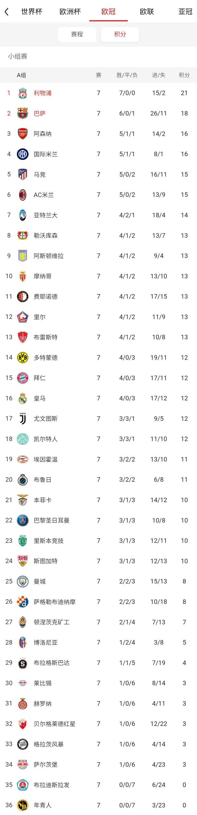 【前瞻】欧冠收官18场大战看花眼？重点只在这3场半