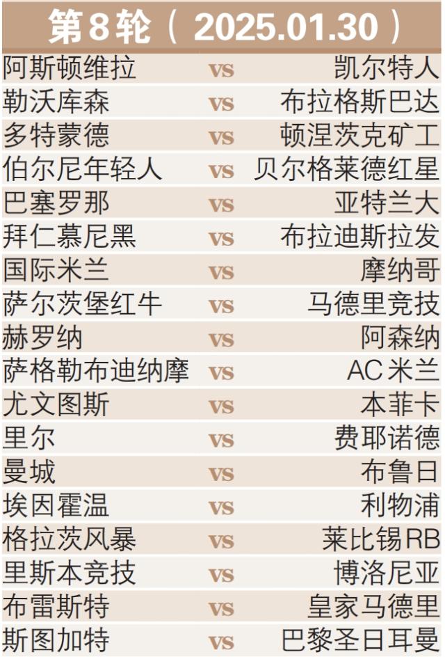 【前瞻】欧冠收官18场大战看花眼？重点只在这3场半