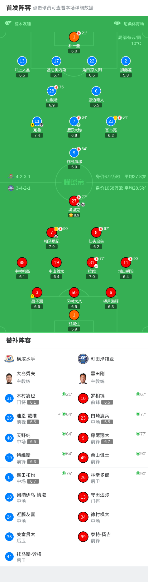 开云中国官网-町田泽维亚客场3-2横滨水手，埃里克双响，相马勇纪任意球破门