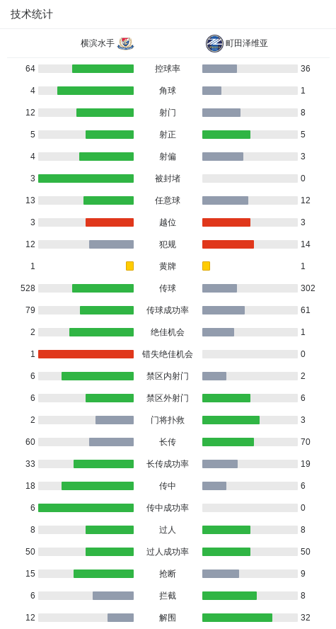 开云中国官网-町田泽维亚客场3-2横滨水手，埃里克双响，相马勇纪任意球破门