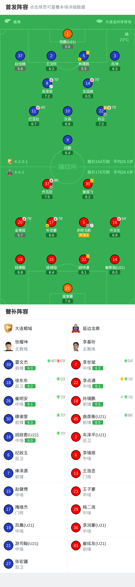 开云手机入口-延边龙鼎2-1大连鲲城,多明戈斯传射,乔瓦尼建功